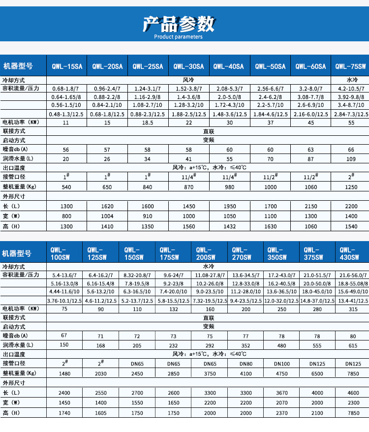 水潤滑螺桿空壓機(jī)價格